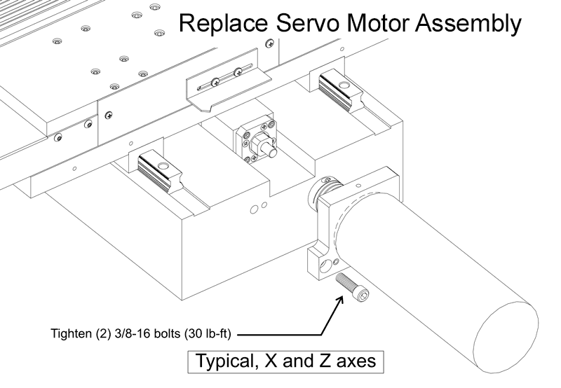 Image of Servo Motor Installation