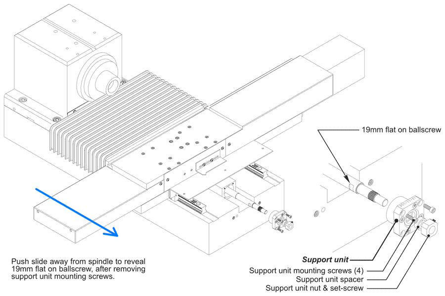 Image of z-axis Support Unit Removal