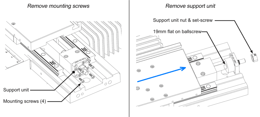 Image of X-axis Support Unit Removal