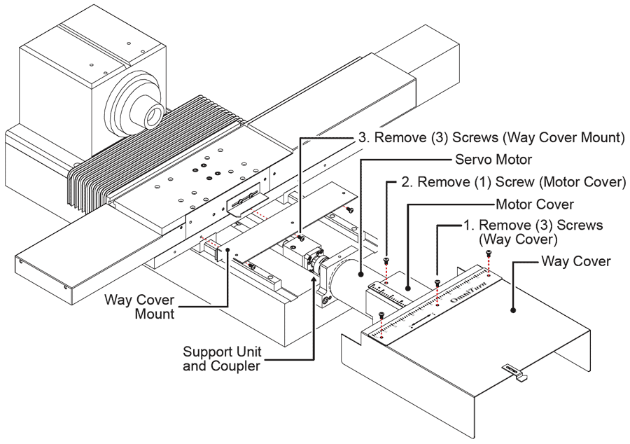 Image of Z-Axis Sheetmetal Removal, Current style