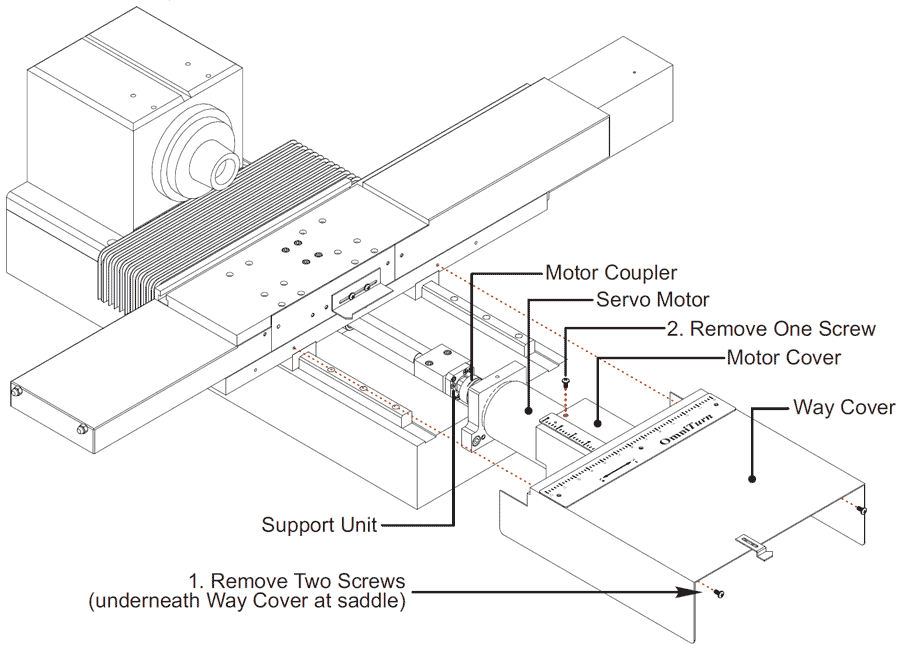 Image of z-Axis Sheetmetal Removal, Old-style