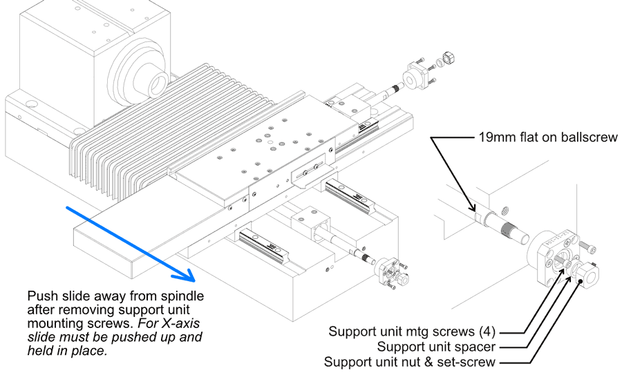 Image of Z-axis Support Unit Remval