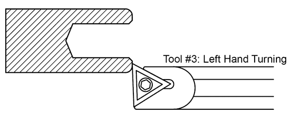 Image of Left-hand Turning Tool at Face of Finished Part