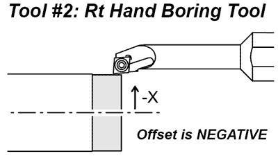 Image of Setting Boring Bar on OD