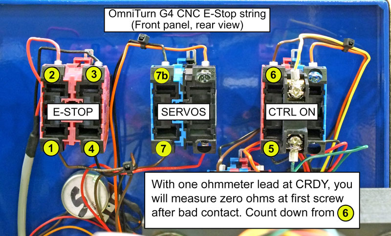 CRDY at switches