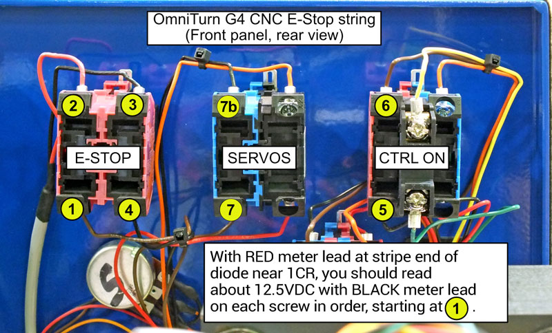 CRDY at switches