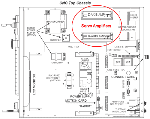 Image of G4 Servo Amplifier Location