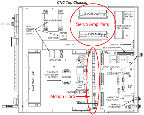 Image of G4 Servo Amplifier and Motion Card Location
