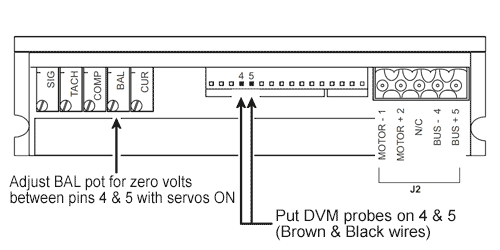 Image of G4 Servo Amplifier Adjustment Pots