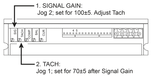 Image of G4 Servo Amplifier Adjustment Pots