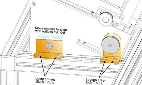 Align chassis RTC rodless cylinder