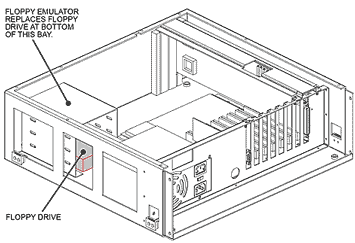 OmniTurn CNC: Replace Floppy Drive