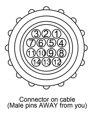 CPC-14M cable backside
