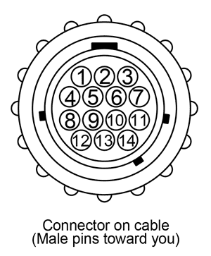 CPC-14M cable