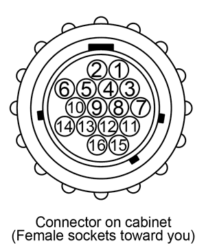 CPC 16F cable