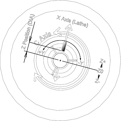 Zc Flat