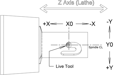 ZC Tool
