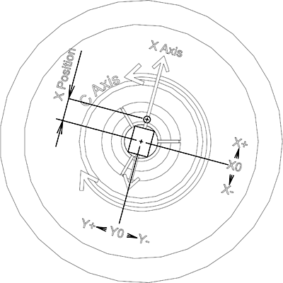 XC Plane Spindle View