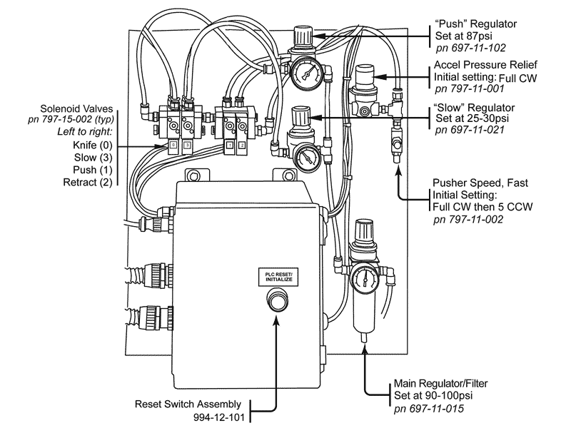 Earliest OmniTurn Ziploader Air Panel With MR-20 PLC