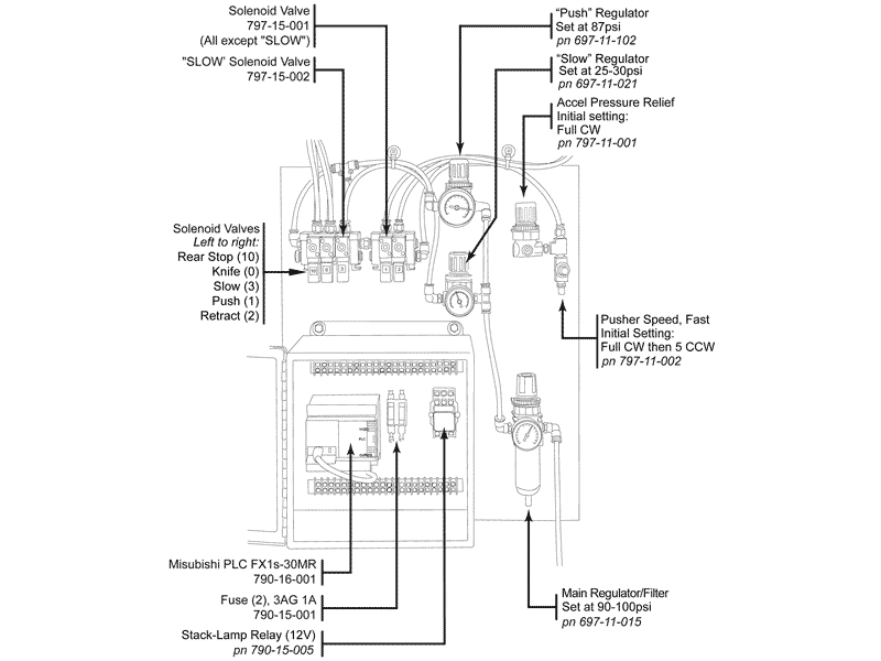 OmniTurn Ziploader Air Panel With Rear-Qualify Capability