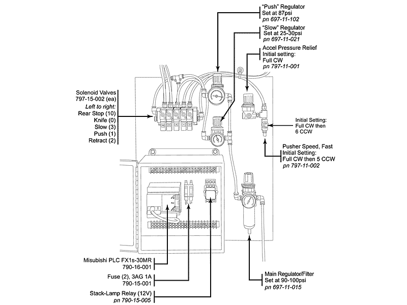 OmniTurn Ziploader Air Panel With Single MAC Valve Stack