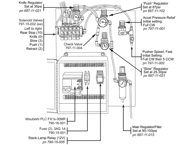 OmniTurn Ziploader Air Panel With Knife Pressure Regulator
