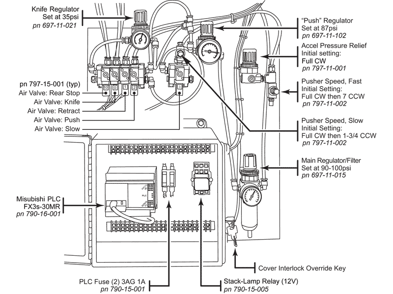 OmniTurn Ziploader Air Panel With Needle Valve Slow Control