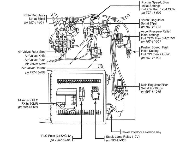 OmniTurn Ziploader Air Panel With Fast Retract