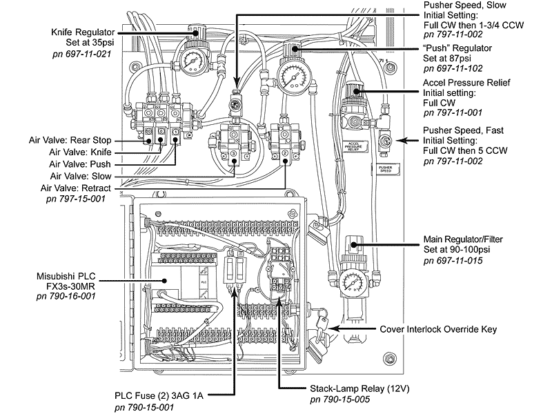 OmniTurn Ziploader Air Panel With Accel Pressure Relief